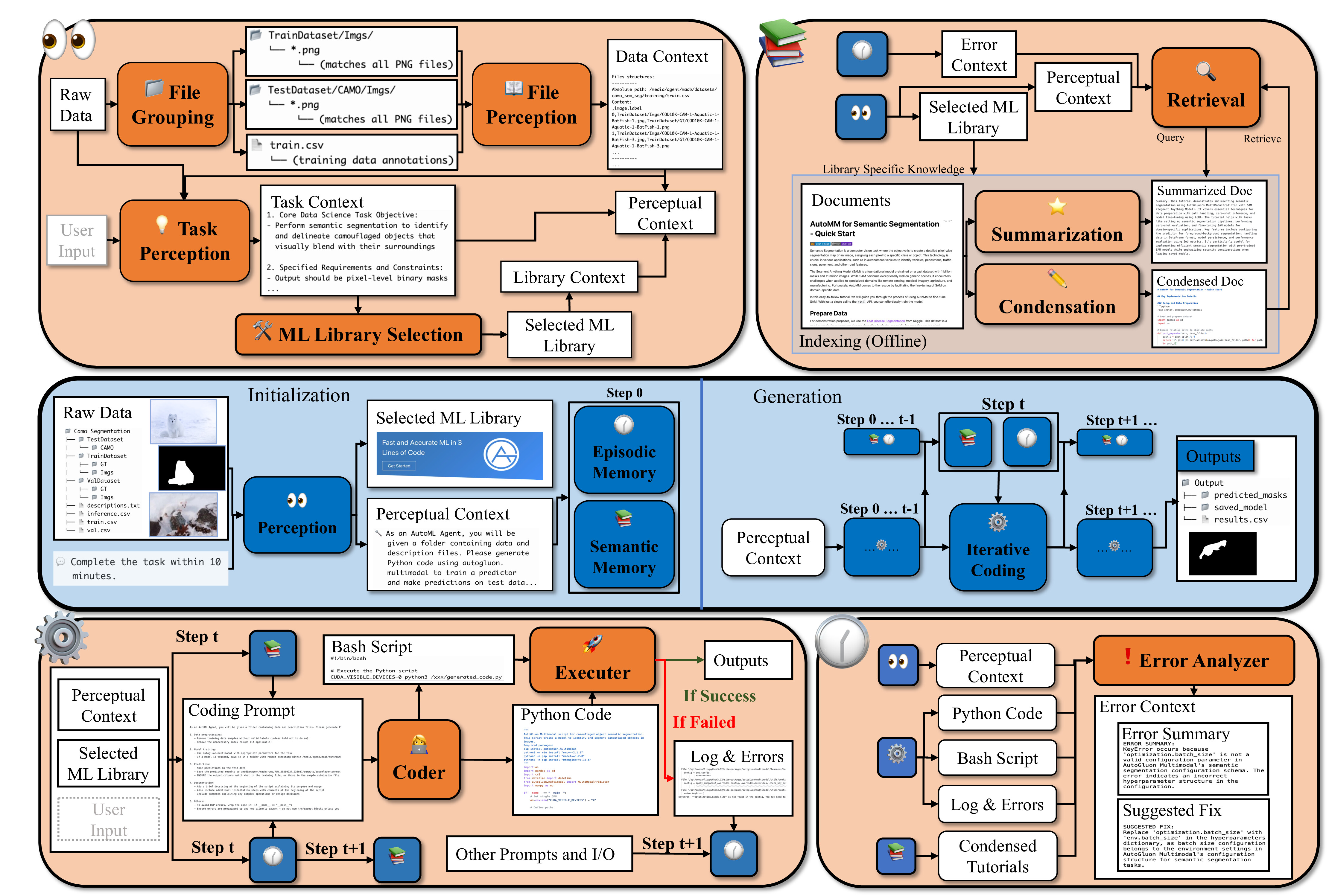 MLZero Architecture